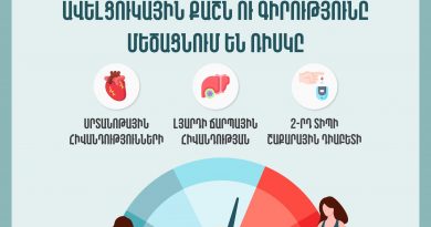 Ավելորդ քաշն ու գիրությունը մեծացնում են հետևյալ հիվանդությունների զարգացման ռիսկը